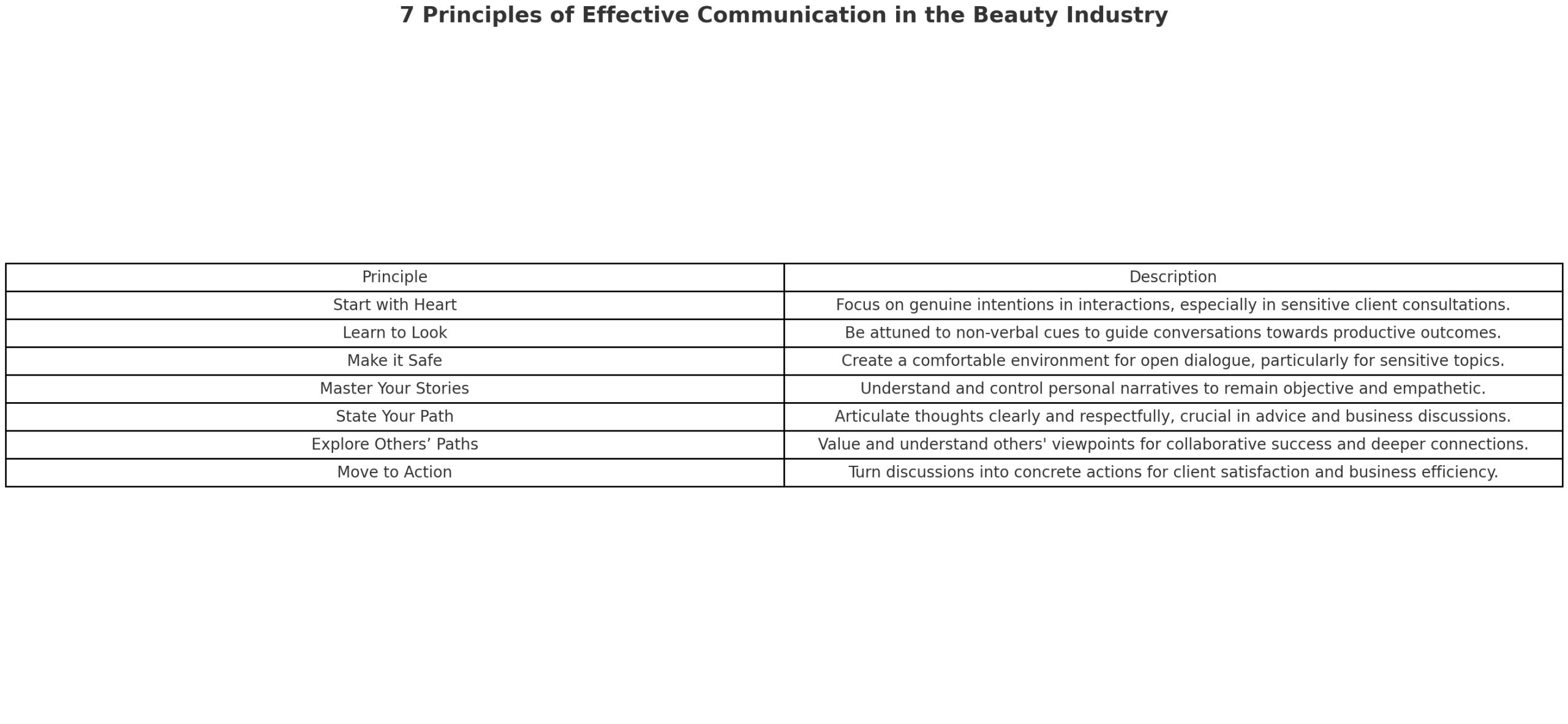Effective_Communication_Principles_Table