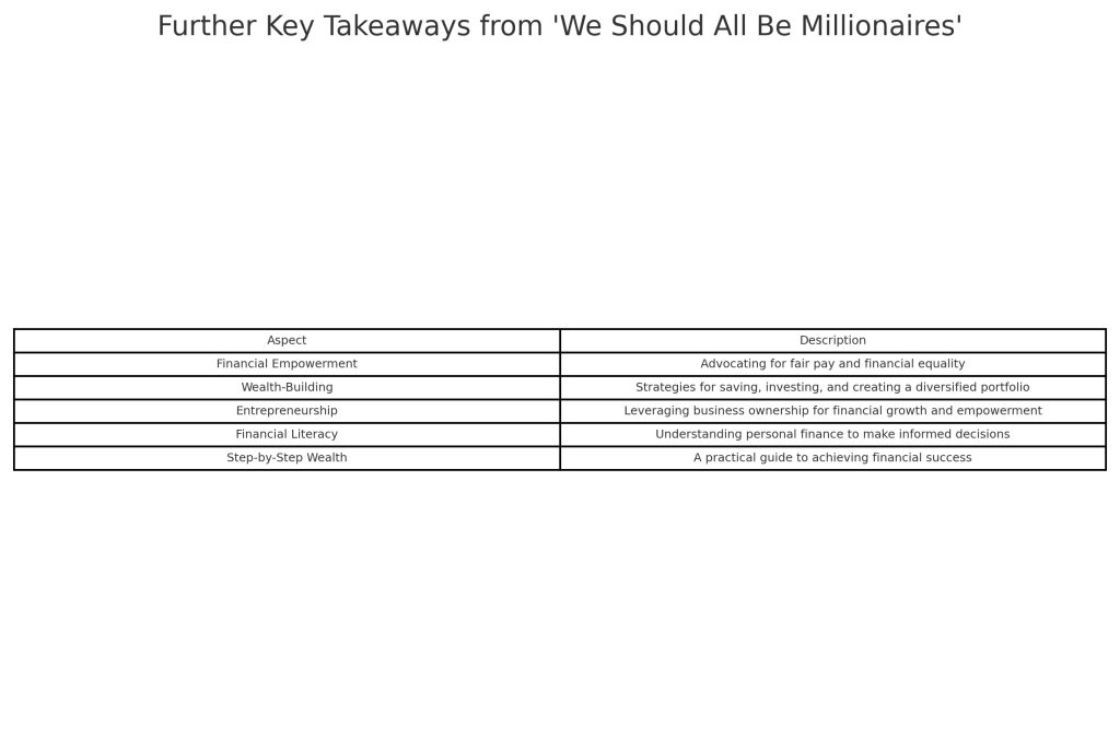 Further_Key_Takeaways_We_Should_All_Be_Millionaires
